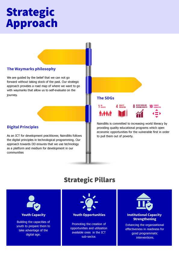 NairoBits Strategic Approach